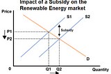 The Role Government Intervention in Economics