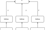 Simple Hybrid Recommender System (Ys-Mean)