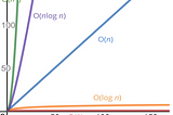 A Brief Intro to Studying Algorithms