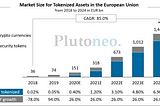 Tokenization in Europe — Market Size to Reach €1.4trn in 2024
