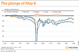 The risks of highly algorithmic trading.