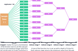 Scaling up your Reconfigure.io applications