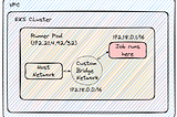 Investigating AWS and GitHub Actions Runners Network conflict