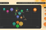 MoreMarkets: A Global Liquidity Marketplace for Unmatched DeFi.
