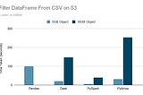 Faster Data Loading for Pandas on S3