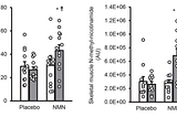 Metabolic Benefits of NMN Shown for First Time in Humans