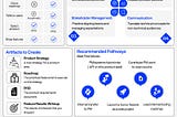 From Software Engineer to Product Manager: The Complete Roadmap (No MBA Required)