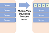 Pear VC Series 3: Cloud Hosting. Simplified.