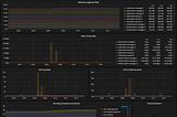 Docker Swarm with Swarmprom for real-time monitoring and alerts