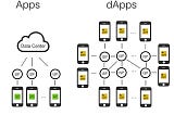 “DApps!” A New Buzzword, or Here to Stay for Good?
