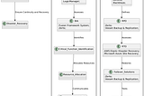 Business Continuity and Disaster Recovery: Ensuring Resilience in the Face of Adversity