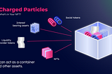 NFT Containers with Programmable Value