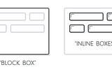 Illustrated CSS: CSS Box Model