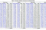 A mathematical model and forecast for the coronavirus disease COVID-19 in Italy