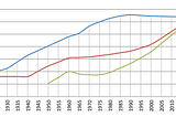 A short history of communist Albania: told through maps and charts