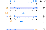 Understanding Cross Validation for Beginners