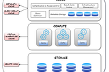 Caching the Snowflake Way: A Performance Game-Changer