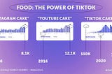 What’s cooking? — Veksten i matinnhold skaper nye matdestinasjoner og muligheter for medieselskaper