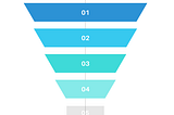 Growth Basics: Getting a Grasp of What Real Growth Is.