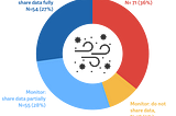 PRESS RELEASE: Less than 1/3 of governments provide fully transparent air quality data in support…
