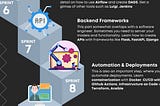 A Step-by-Step Roadmap To Data Engineering