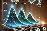 Why Some Businesses Are Taking Longer to Adopt AI: Understanding the Technology Adoption Curve