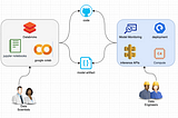 Deploy Machine Learning at scale with Kedro and Cortex