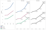 Stop Hearing “Can you make that look clearer?” 6 Tips for simplifying your data visualizations