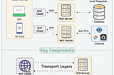 Why product people should know about MCP (and what they should know about it)