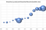 HHS Wall of Shame Analysis 2009–2023 — Things Ain’t Getting Better (Part 1/2)