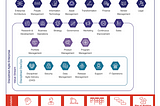 Quick Summary about Disciplined Agile