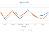 The Basics of Quantitative Reasoning