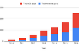 Are blockchains about to have their iOS / Android moment?