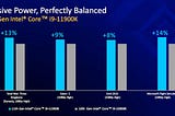 Intel’s 11th-gen desktop CPUs could win gamers back from AMD