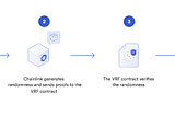 Fancy Bears Metaverse Integrates Chainlink VRF to Help Choose Giveaway Winners