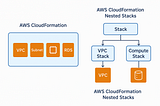 AWS CloudFormation & the Power of Nested Stacks: Build Smarter Infrastructure 🏗️