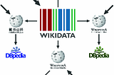 How we processed Wikidata dumps over a Weekend using only shell scripting