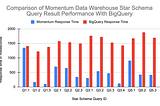 Impulse Data Warehousing and OLAP Solution Outperforms Google BigQuery by 3x