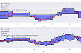 Machines can now tell you how long your move will take (Part 2 of 4)