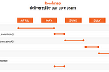 ScandiPWA Migration to TypeScript