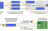 KMS Fundamentals for Enterprises moving to the Cloud: Part 1