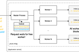 Scaling of PHP Application in Kubernetes Based on FPM Workers Utilization