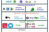 The Payments Value Chain: A mental model to think about the payments ecosystem