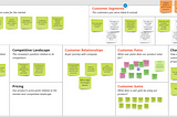 How a Go-To-Market Strategy Transformed Online Donations