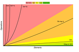 Big O Notation: What are they talking about?