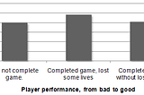 The Structure and Style of Games and Flow