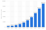 Artificial Intelligence Market Size