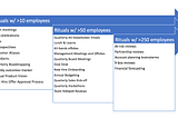 Building the Right Operating Cadence