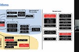 Landscape of Vector Databases