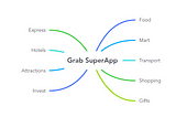 Supperapp Saga of Grab